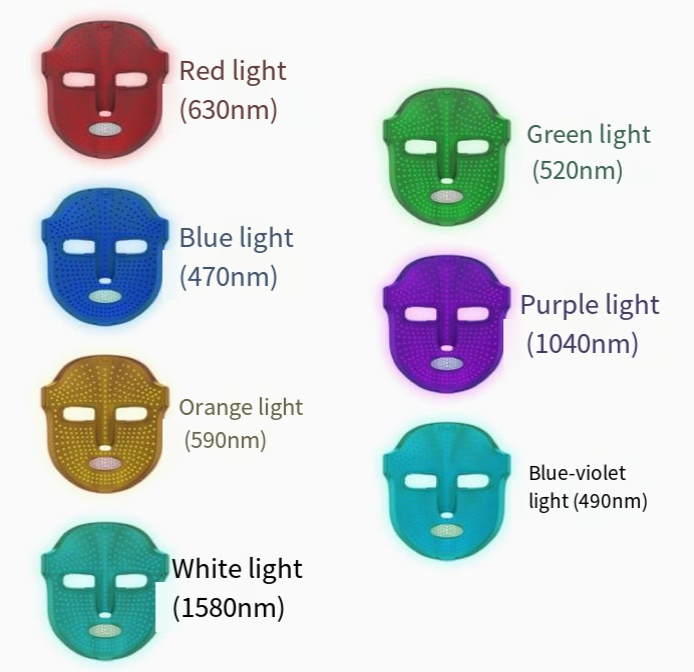 7‑Color LED Light Therapy Facial Mask – Skin Rejuvenation & Anti‑Aging